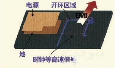 ����PCB��̖�߾��ľŗlҎ(gu��)�t