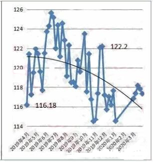 ��ɽ���(zh��n)���߃r(ji��)��ָ��(sh��)�߄�(sh��)