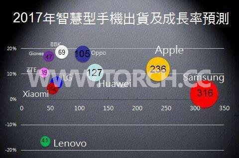 2017��ȫ���֙C�Ј����P(gu��n)�Iڅ��