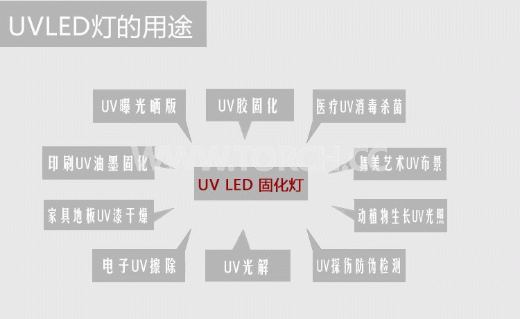 LED UV�̻����x��365߀��395�ĺ����ķN���������